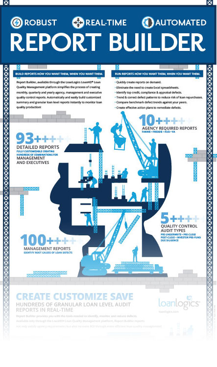 Image of building being constructed to represent the many reports Report Builder can build in LoanLogics LoanHD® Loan Quality Management platform